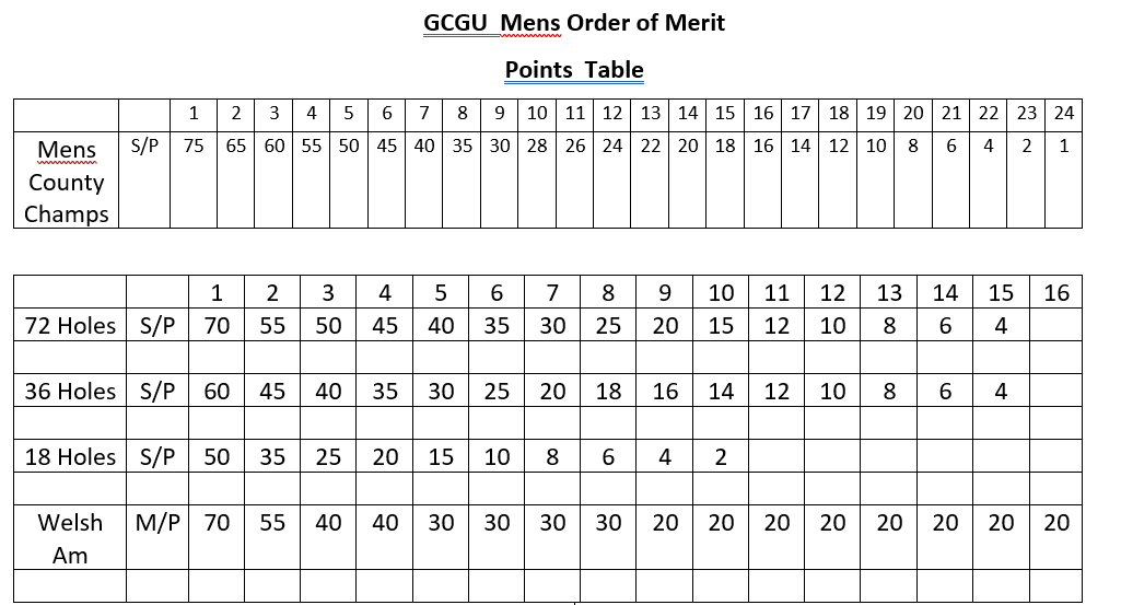 Oom Points