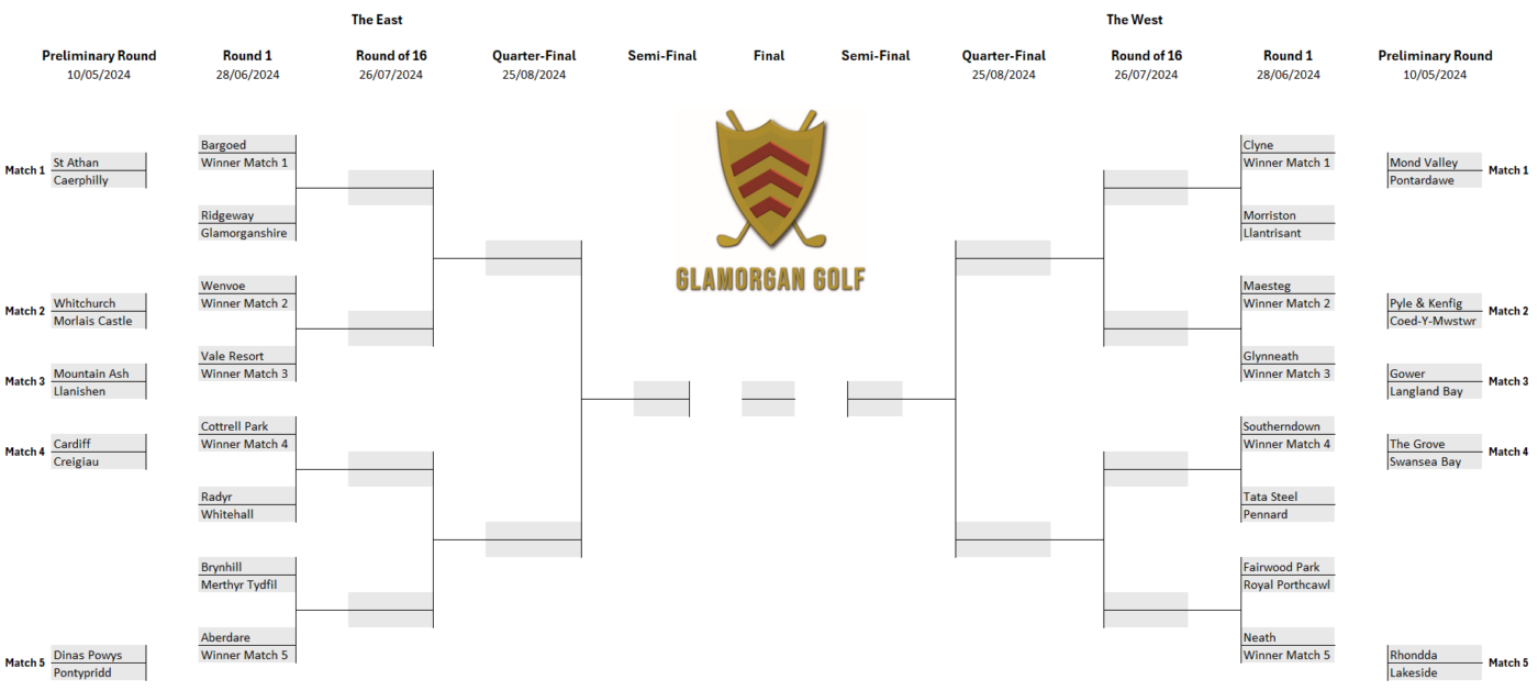 ko cup draw 3