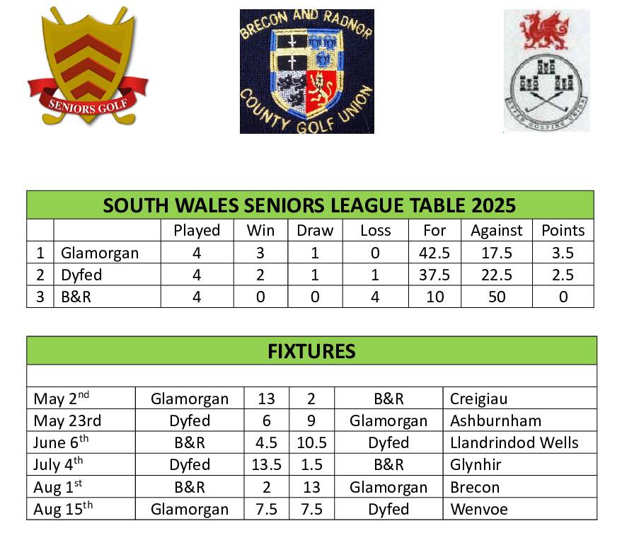SWSL Table 5